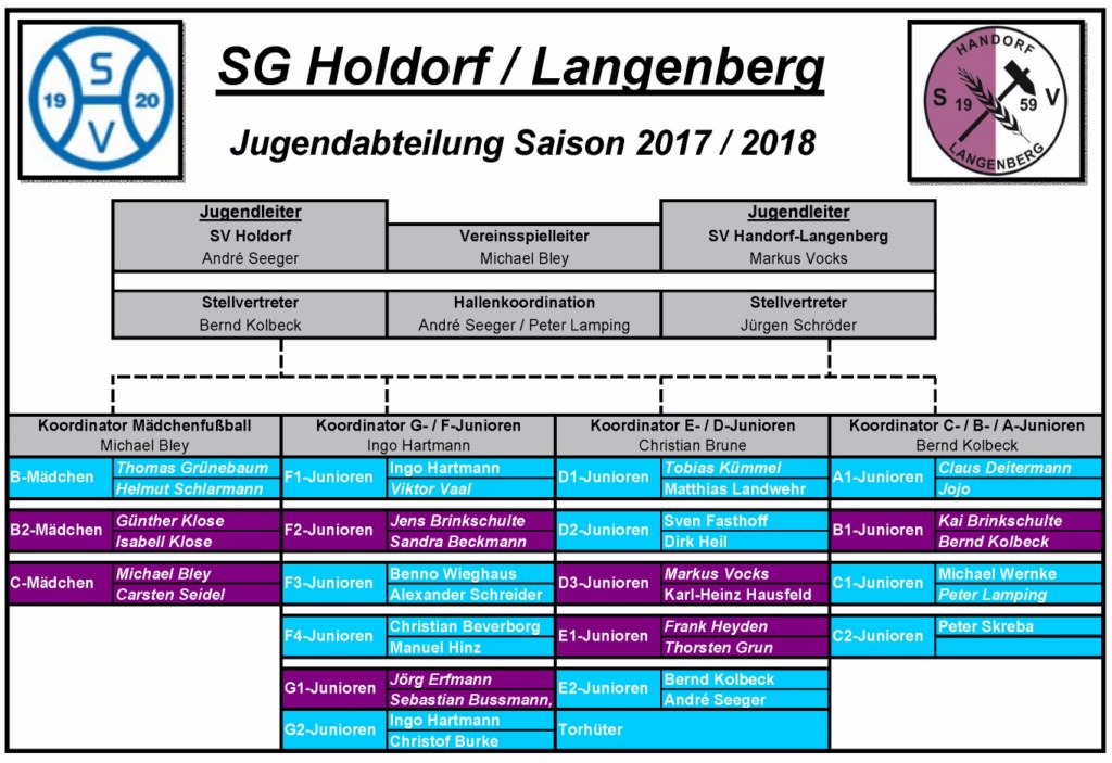 Jugendvorstand_Organigramm